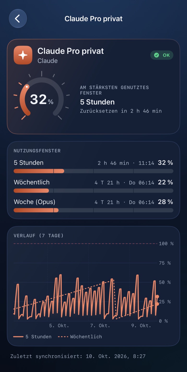 Kontodetails auf dem iPhone: Nutzungsfenster und ein 7-Tage-Verlaufsdiagramm (Demodaten).