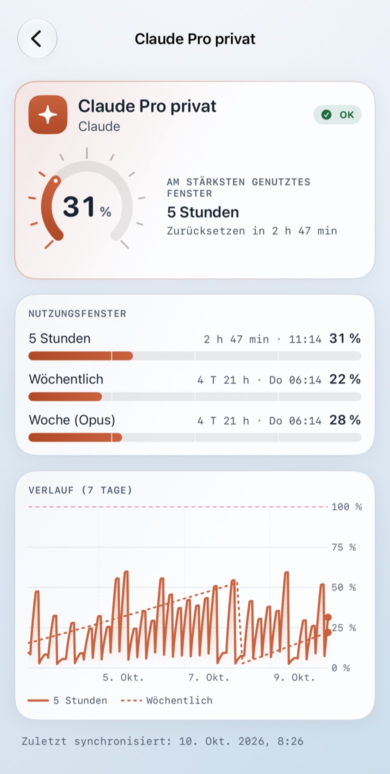 Kontodetails auf dem iPhone: Nutzungsfenster und ein 7-Tage-Verlaufsdiagramm (Demodaten).
