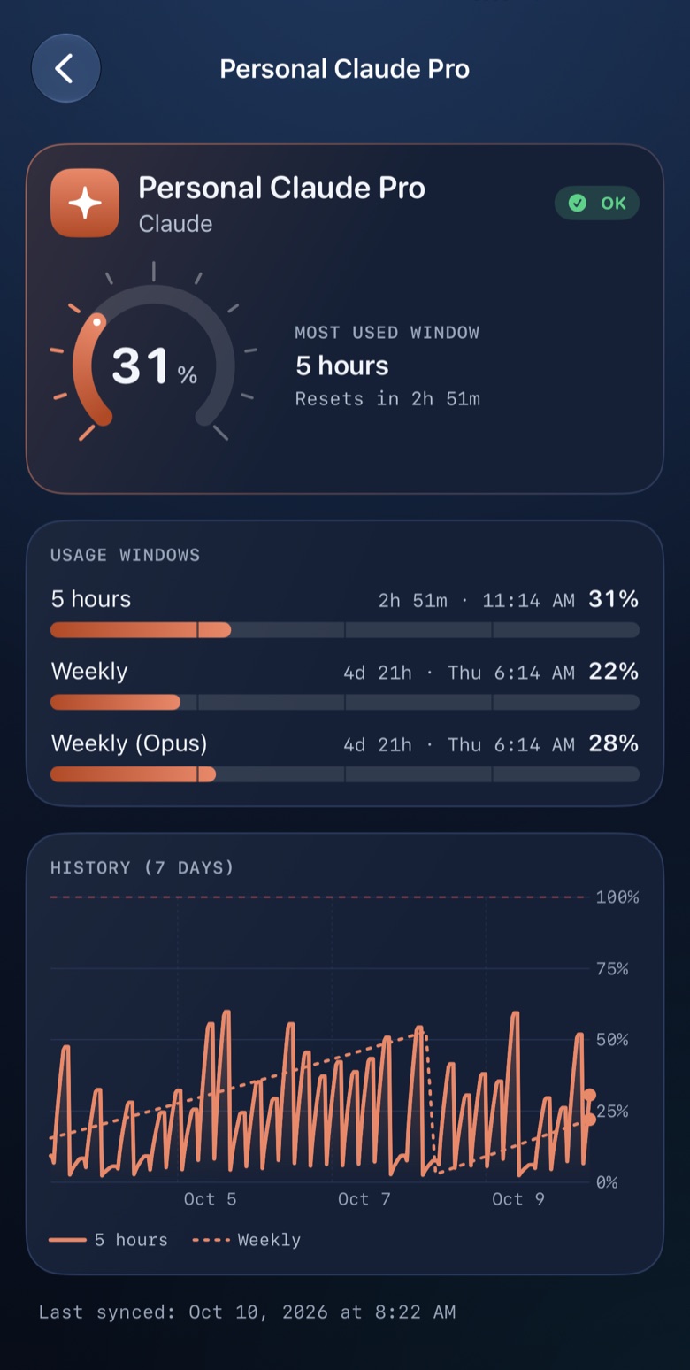 Account detail on iPhone: usage windows and a 7-day history chart (demo data).
