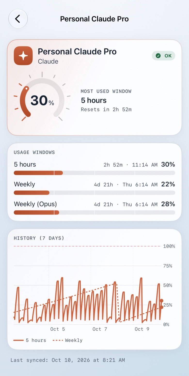Account detail on iPhone: usage windows and a 7-day history chart (demo data).