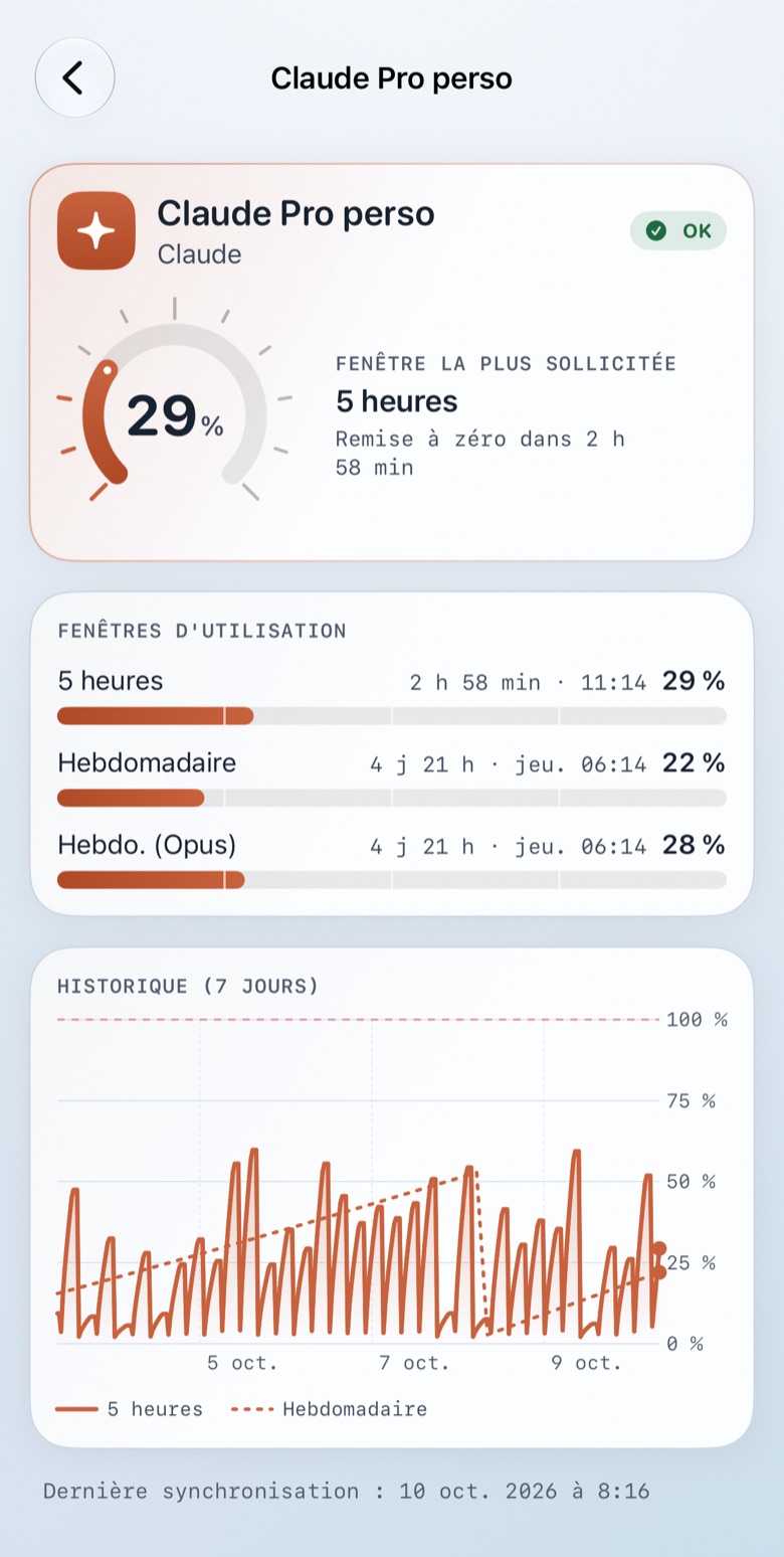 Détail d'un compte sur iPhone : fenêtres d'utilisation et graphique d'historique sur 7 jours (données de démonstration).
