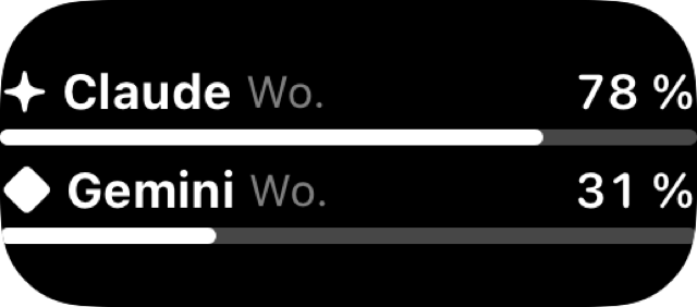 Widgets : Rechteckig, Konten