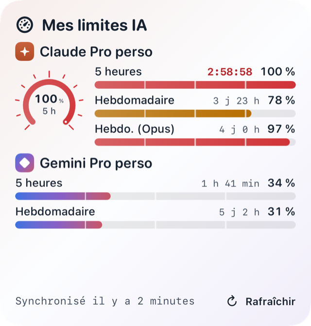 Widgets : Grand
