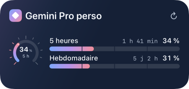 Widgets : Moyen, Gemini